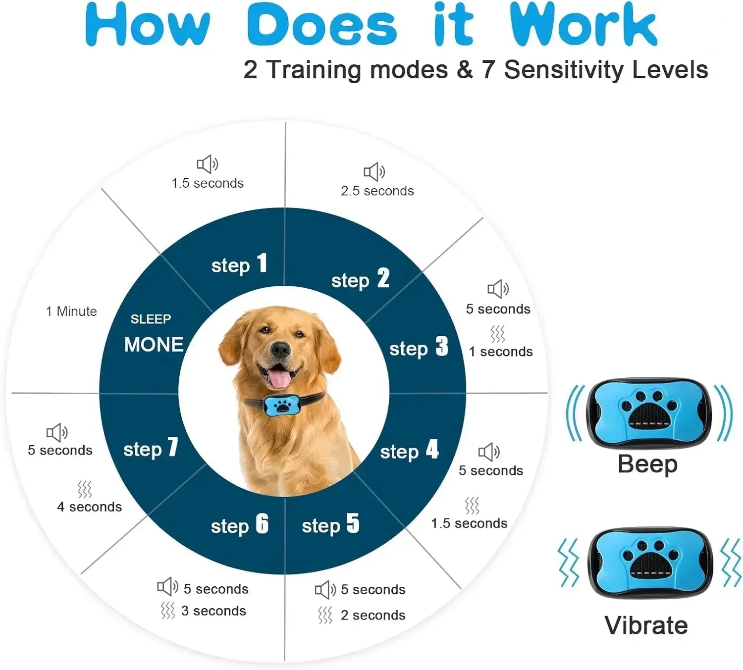 Dog Anti Barking Device Collar